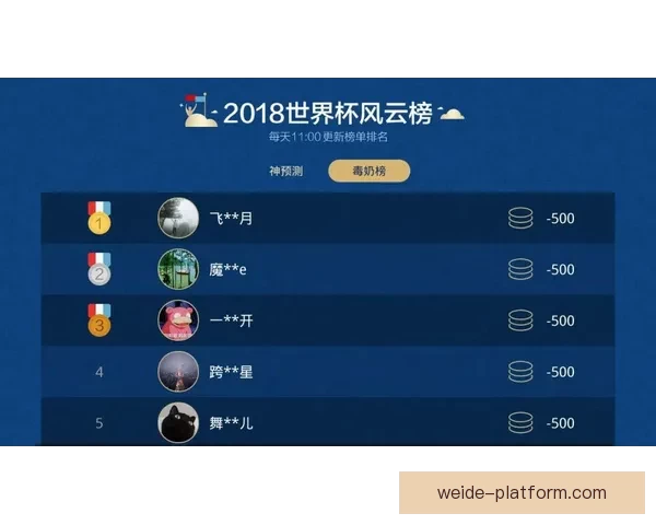 基于历史数据与球员表现的世界杯赛事竞猜分析与预测模型探讨