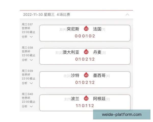 世界杯赛事深度解析与胜负趋势精准竞猜指南