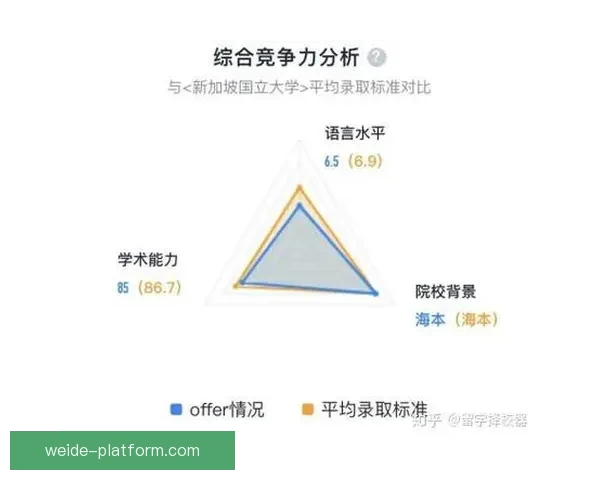 基于大数据与历史战绩建模的世界杯竞猜趋势分析与胜负概率预测研究