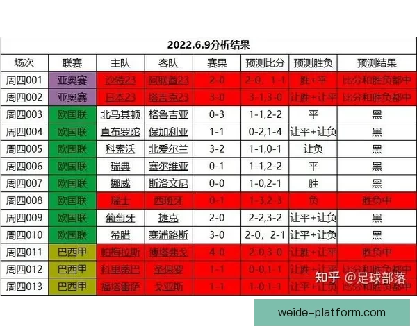 世界杯赛事深度解析与胜负趋势精准竞猜指南